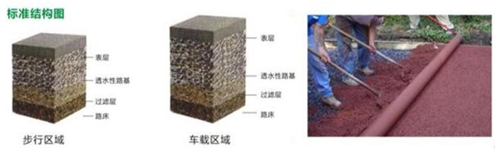 嘉兴锐博环氧地坪公司透水混凝土地坪
