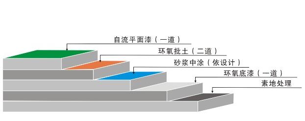 无溶剂自流平面漆
